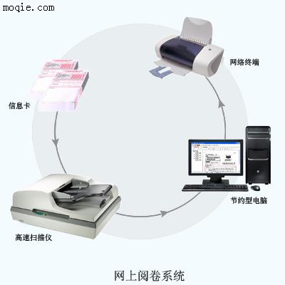 南昊供应网上阅卷系统